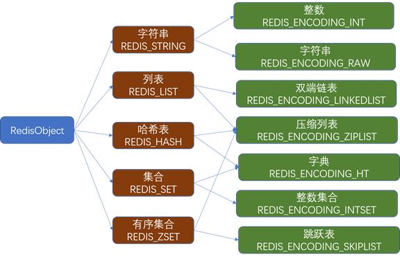 Redis相关知识 - 文章图片