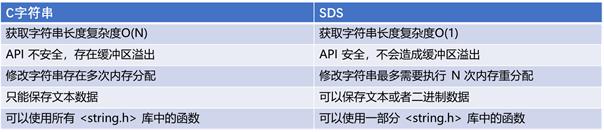 Redis相关知识 - 文章图片