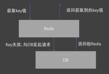 Redis相关知识 - 文章图片