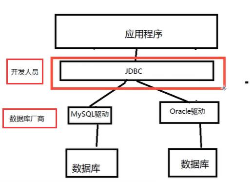MySQL基础学习 - 文章图片
