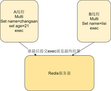 微服务架构-Redis实战原理剖析-074：Redis六大淘汰策略&事务原理&过期key事件监听 - 文章图片