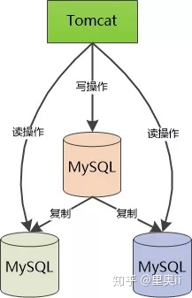 MySQL：硬盘在24 * 7工作中罢工了，我该怎么办？ - 文章图片