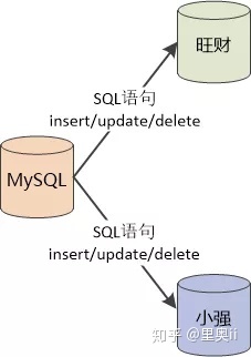 MySQL：硬盘在24 * 7工作中罢工了，我该怎么办？ - 文章图片