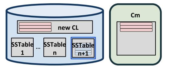 一文带你看透基于LSM-tree的NoSQL系统优化方向（到2020年为止 最全、最新） - 文章图片