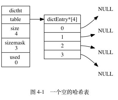 Redis五大类型及底层实现原理 - 文章图片