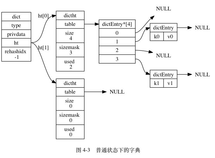 Redis五大类型及底层实现原理 - 文章图片