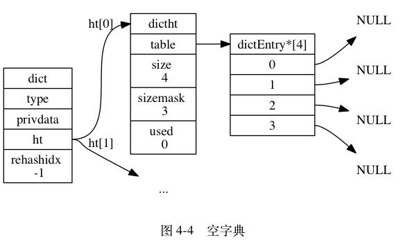 Redis五大类型及底层实现原理 - 文章图片