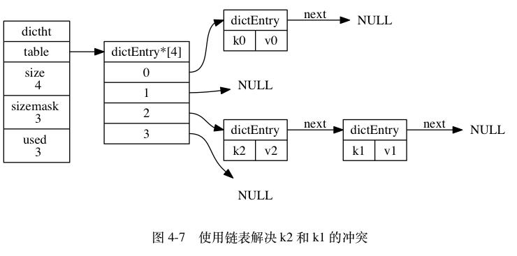 Redis五大类型及底层实现原理 - 文章图片