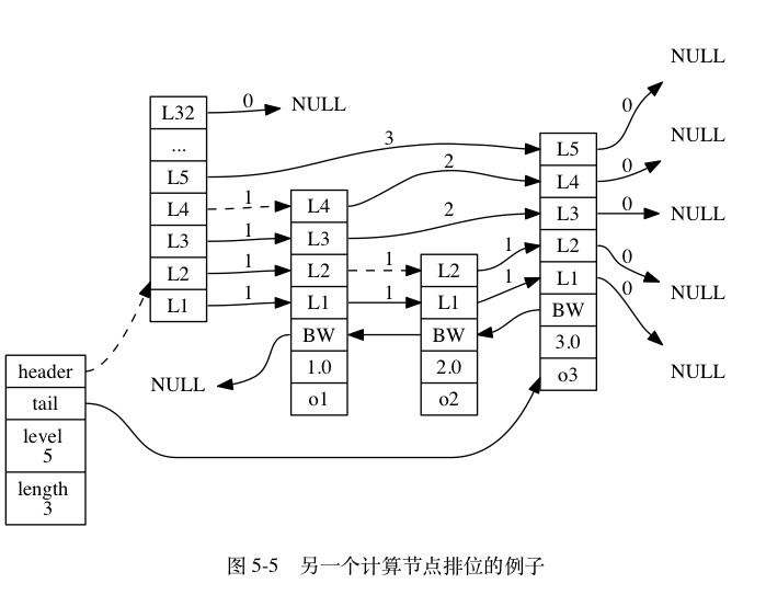 Redis五大类型及底层实现原理 - 文章图片