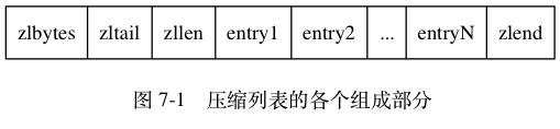 Redis五大类型及底层实现原理 - 文章图片