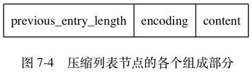 Redis五大类型及底层实现原理 - 文章图片