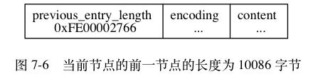 Redis五大类型及底层实现原理 - 文章图片