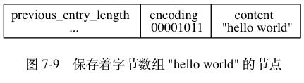 Redis五大类型及底层实现原理 - 文章图片