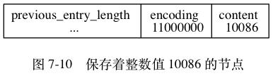 Redis五大类型及底层实现原理 - 文章图片