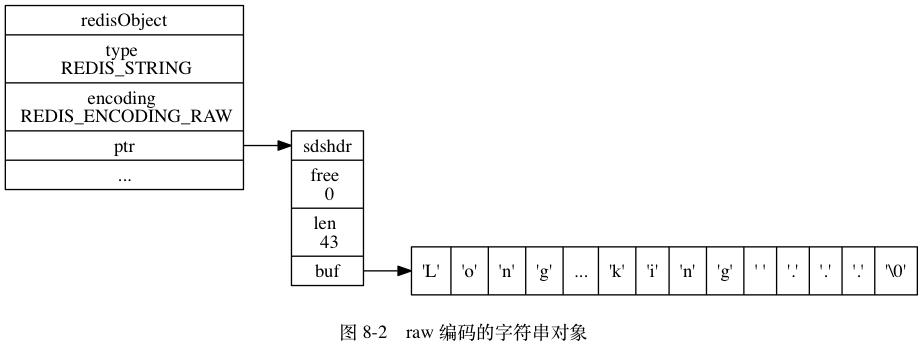 Redis五大类型及底层实现原理 - 文章图片