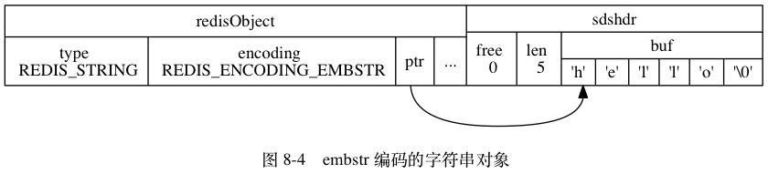 Redis五大类型及底层实现原理 - 文章图片