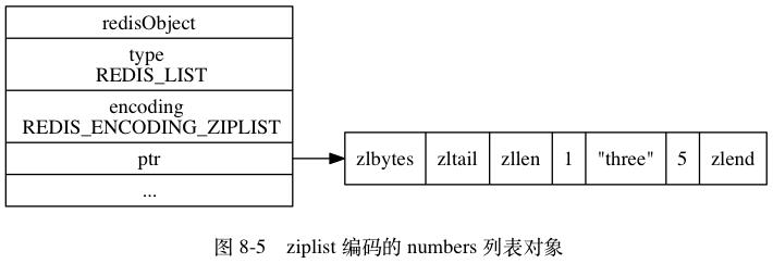 Redis五大类型及底层实现原理 - 文章图片