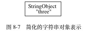 Redis五大类型及底层实现原理 - 文章图片