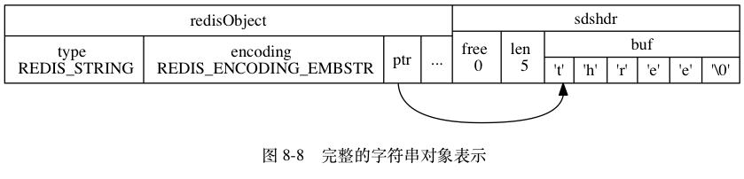 Redis五大类型及底层实现原理 - 文章图片