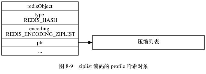 Redis五大类型及底层实现原理 - 文章图片