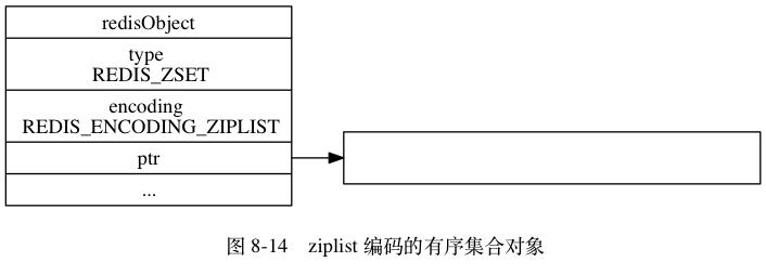 Redis五大类型及底层实现原理 - 文章图片