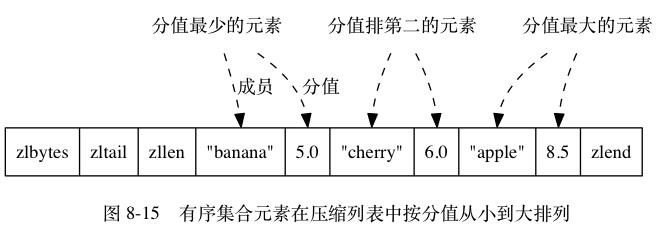 Redis五大类型及底层实现原理 - 文章图片