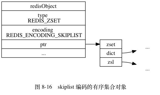 Redis五大类型及底层实现原理 - 文章图片