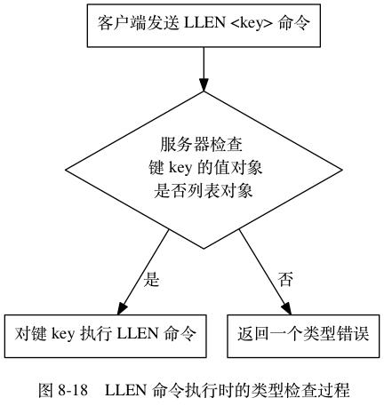 Redis五大类型及底层实现原理 - 文章图片