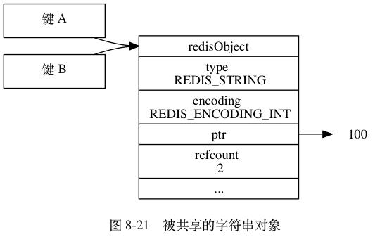 Redis五大类型及底层实现原理 - 文章图片