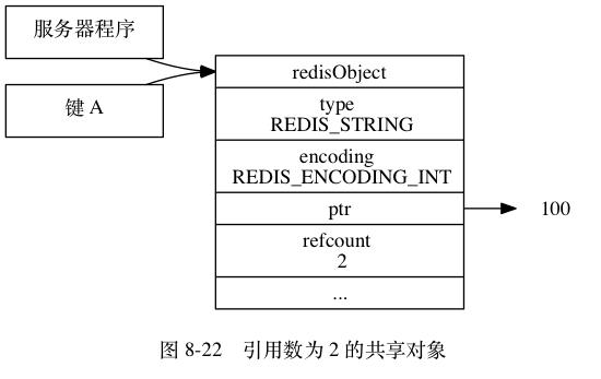 Redis五大类型及底层实现原理 - 文章图片