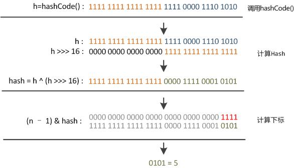 从零开始手写缓存框架 redis（13）HashMap 源码原理详解 - 文章图片