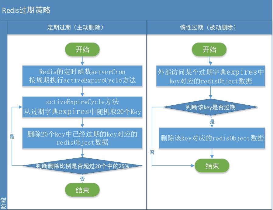 论程序的健壮性——就看Redis - 文章图片