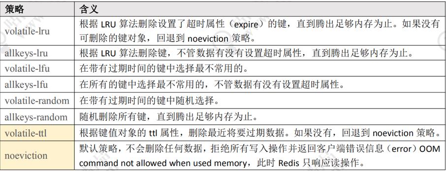 论程序的健壮性——就看Redis - 文章图片