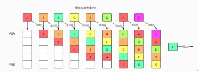 论程序的健壮性——就看Redis - 文章图片