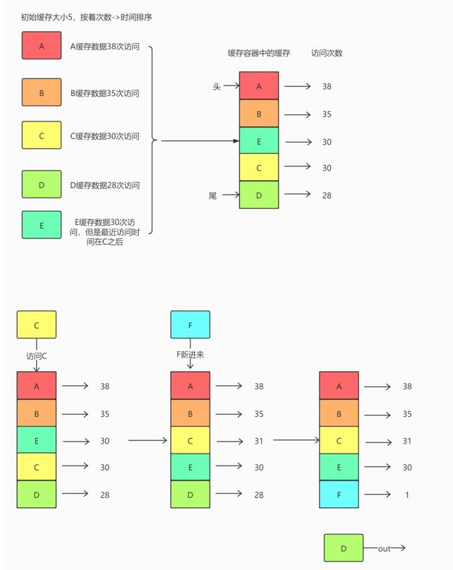 论程序的健壮性——就看Redis - 文章图片