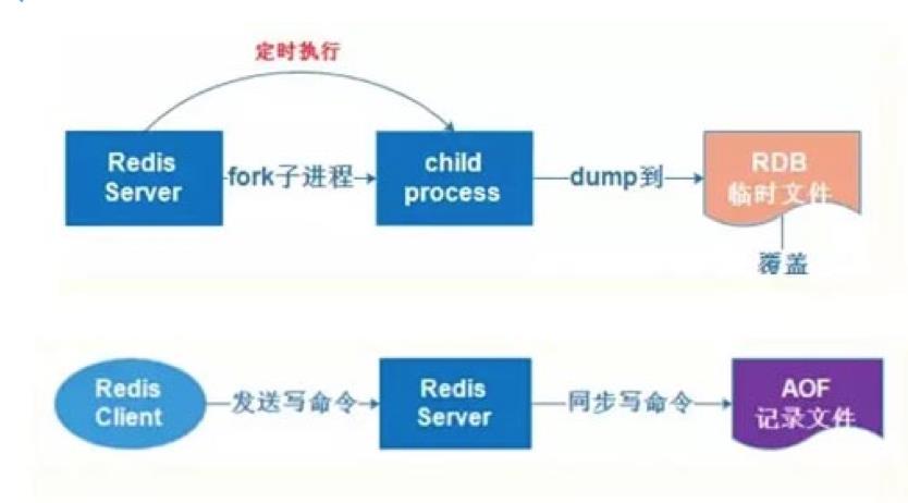 论程序的健壮性——就看Redis - 文章图片