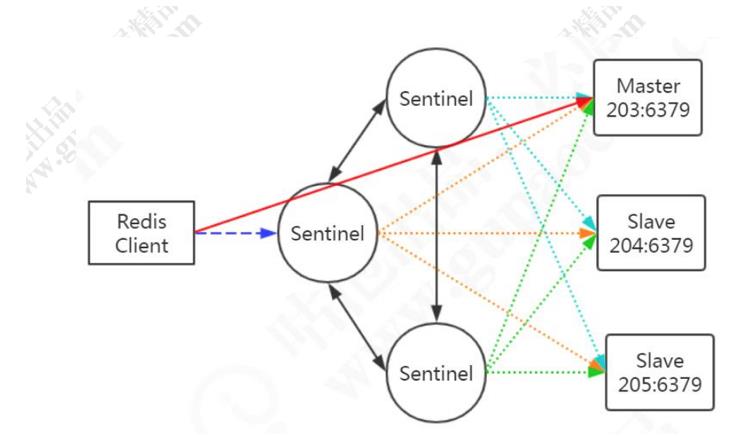 论程序的健壮性——就看Redis - 文章图片