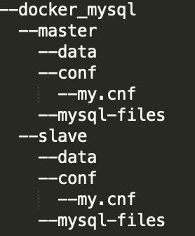 Mac操作系统上使用Docker创建MySQL主从数据库 - 文章图片