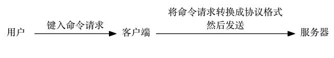 Redis使用及源码剖析-14.Redis服务器-2021-1-28 - 文章图片