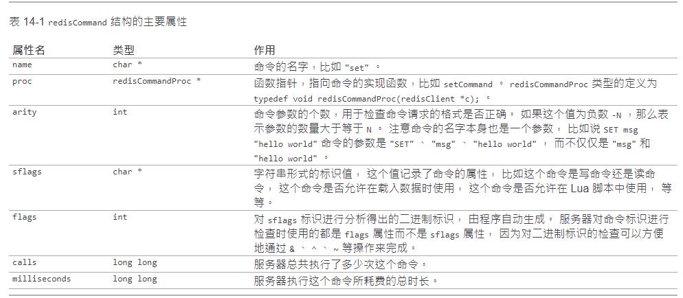 Redis使用及源码剖析-14.Redis服务器-2021-1-28 - 文章图片