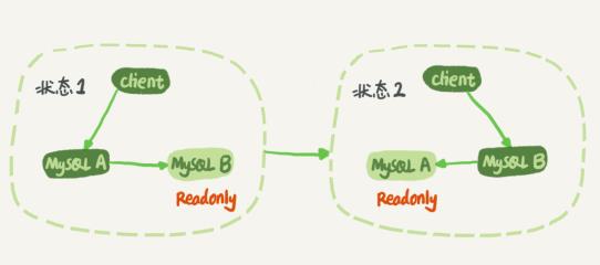 MySQL 集群知识点整理 - 文章图片