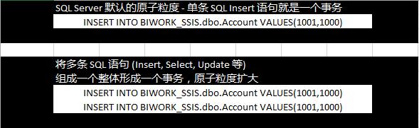 SQL Server事务隔离级别详解 - 文章图片