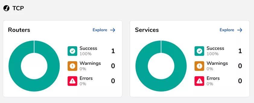 Traefik 2.0 暴露 Redis(TCP) 服务 - 文章图片