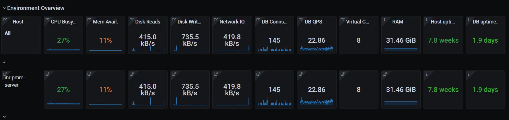 【DB宝41】监控利器PMM的使用--监控MySQL、PG、MongoDB、ProxySQL等 - 文章图片