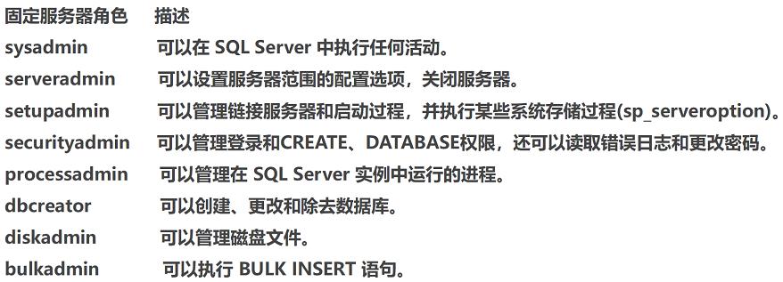 DAY8：SQL注入7-SQLserver - 文章图片