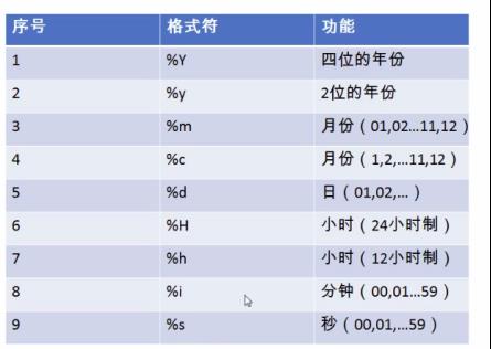 二、mysql中常见函数 - 文章图片