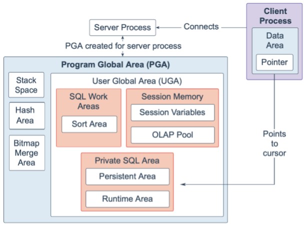 Oracle Database 19c 技术架构（一） - 文章图片