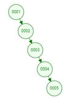 为什么Mysql的常用引擎都默认使用B+树作为索引？ - 文章图片