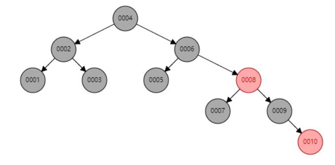 为什么Mysql的常用引擎都默认使用B+树作为索引？ - 文章图片