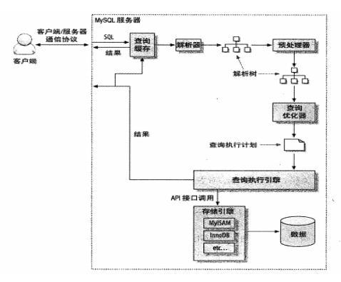 深入理解MySQL索引 - 文章图片